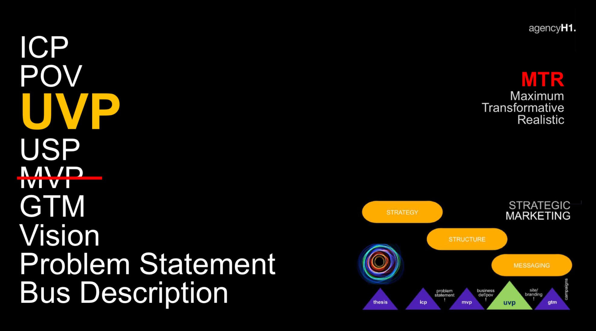agencyH1 process terms UVP ICP pov business description mvp