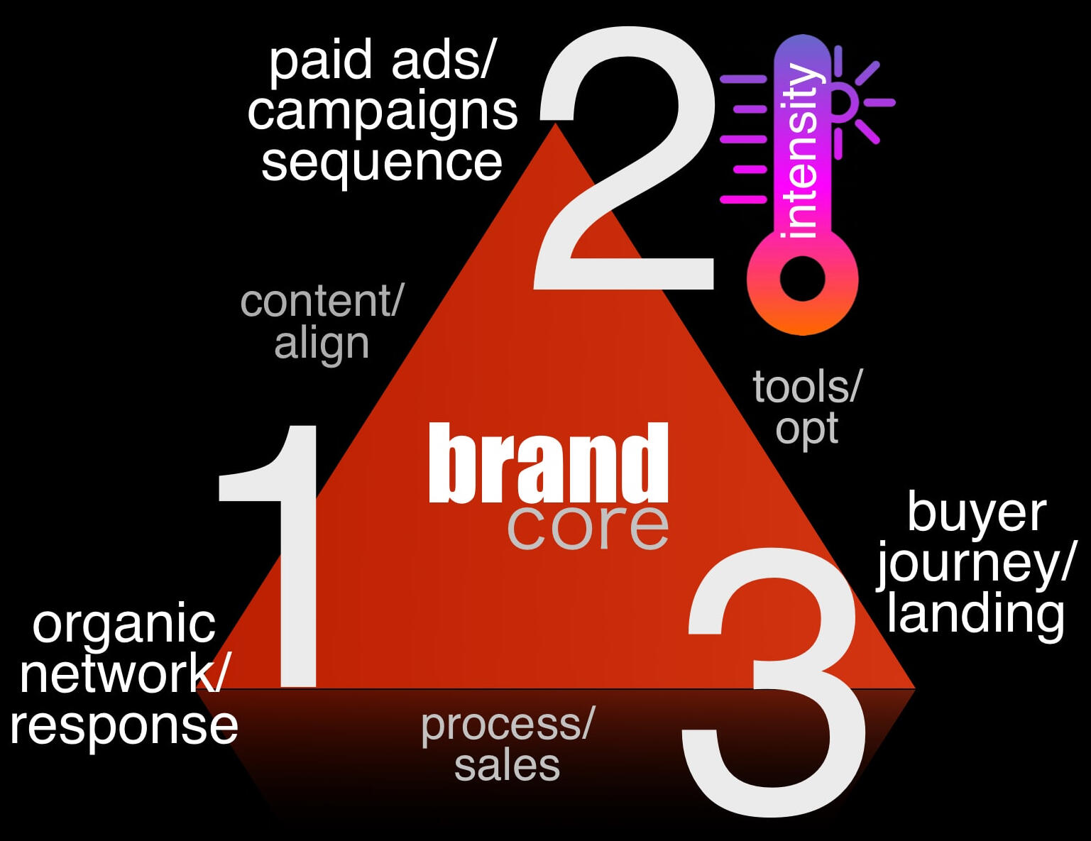 Freedom h1 banner marketing messaging global conversion lion UVP reddit