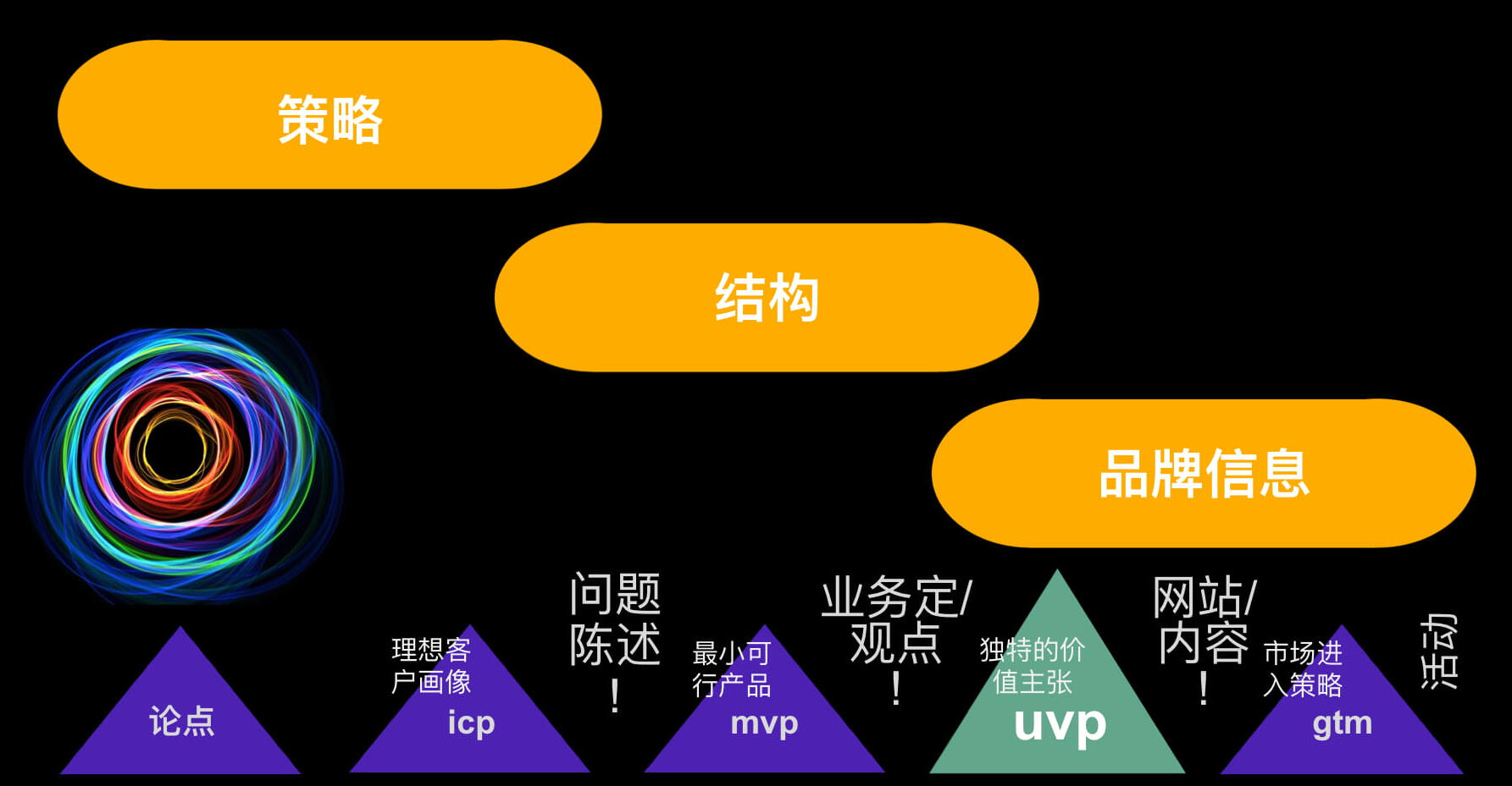 Freedom h1 banner marketing messaging global conversion