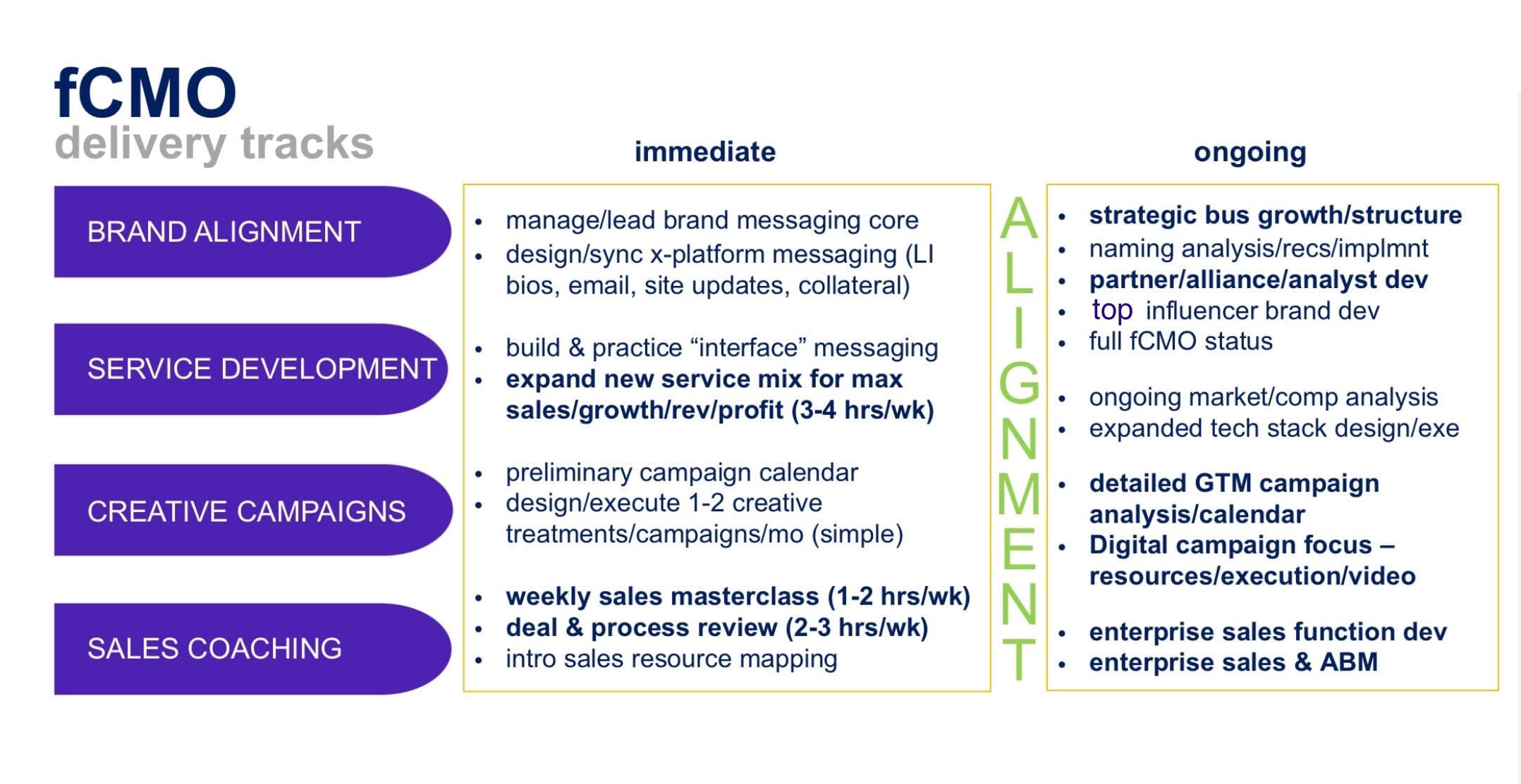 Freedom h1 banner marketing messaging global conversion